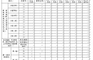 查看廣東高考志愿填報表，規(guī)避操作的錯誤