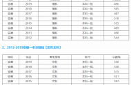 2020安徽省一本線是多少分，安徽多少分能上一本大學？